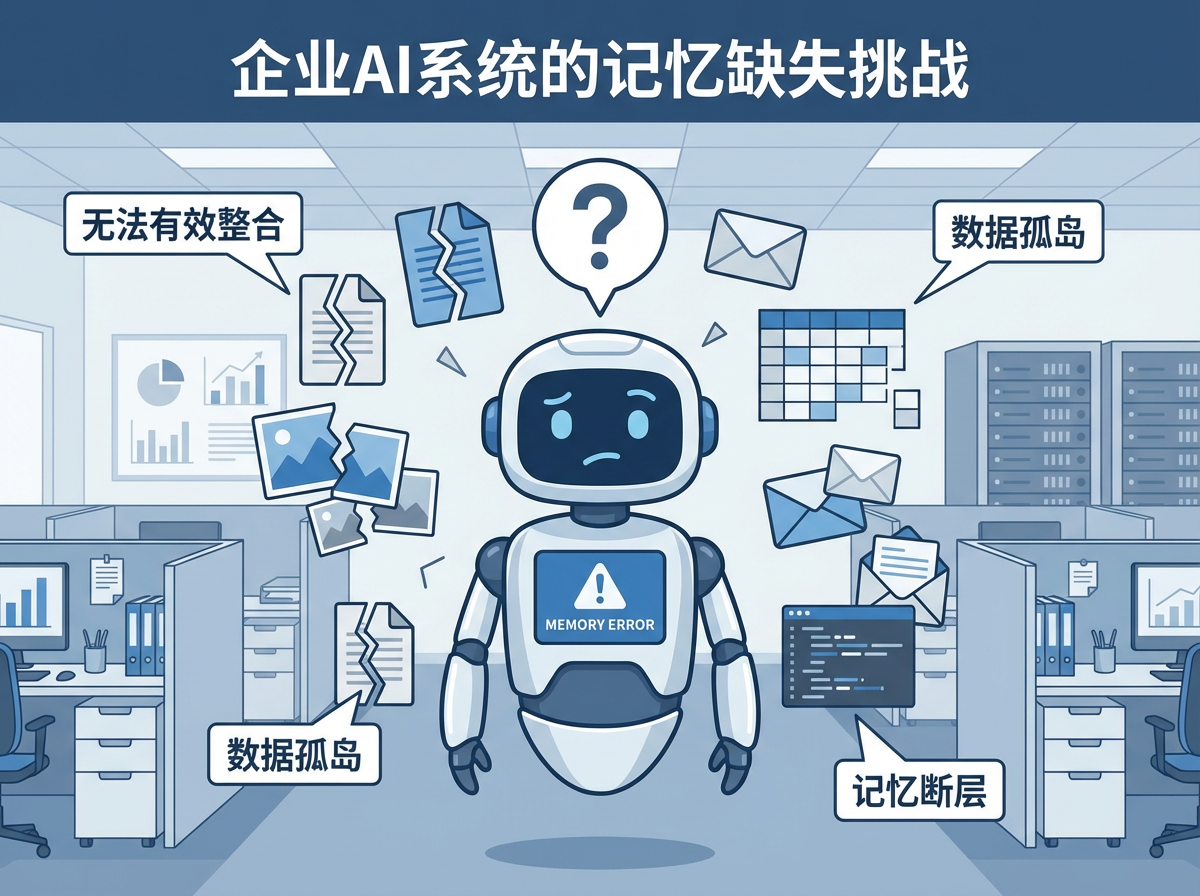 AI记忆缺失挑战